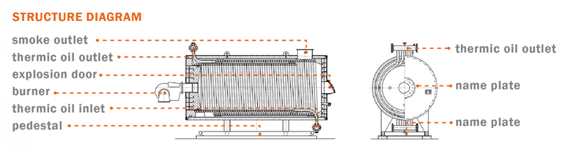 hot oil boiler.png hot oil boiler.png